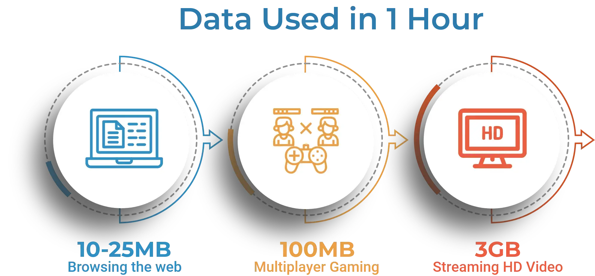 How Much Data You Really Need - Whoop Mobile